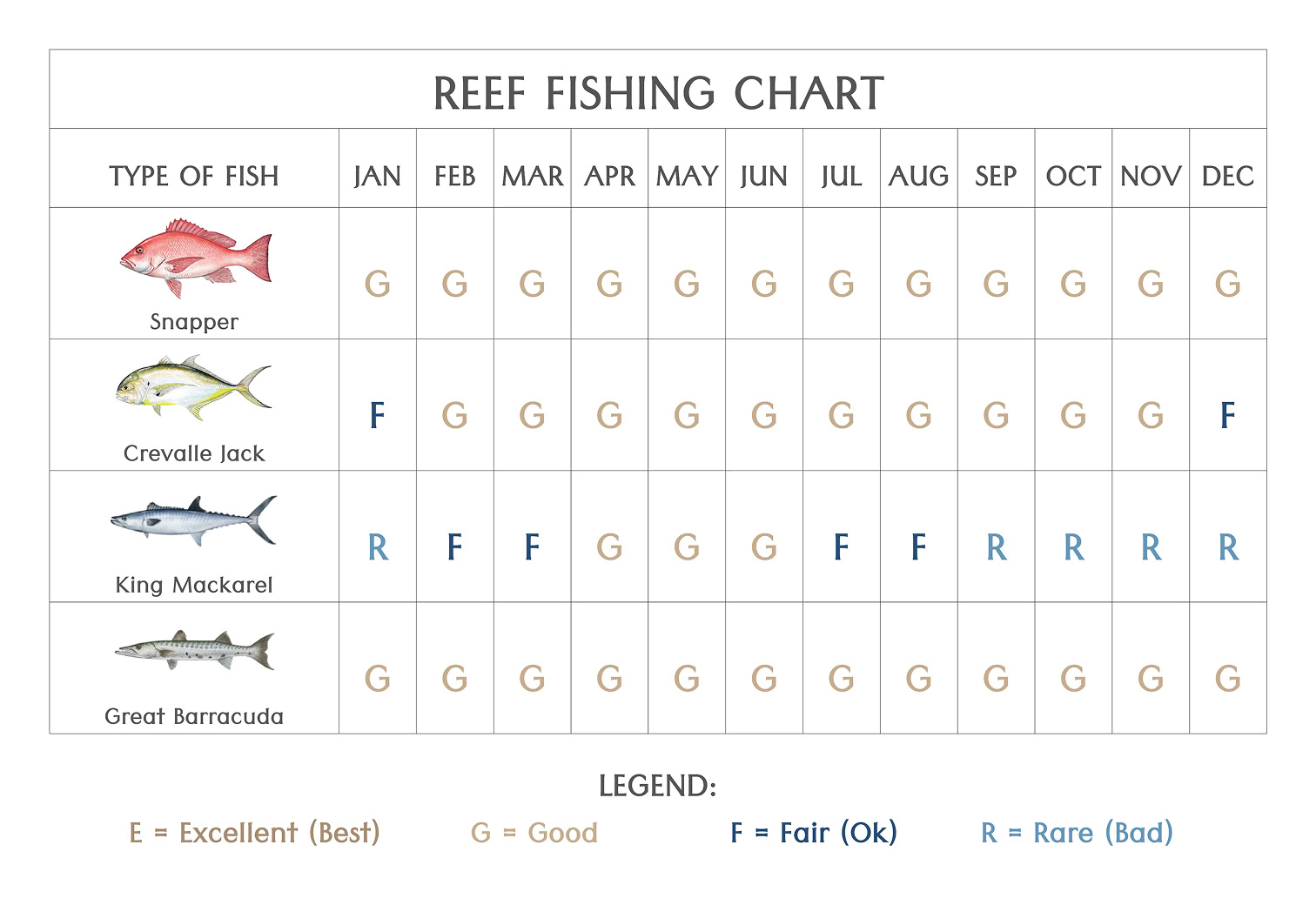 CBR_Reef-Fishing-Chart_ME_Sml 1
