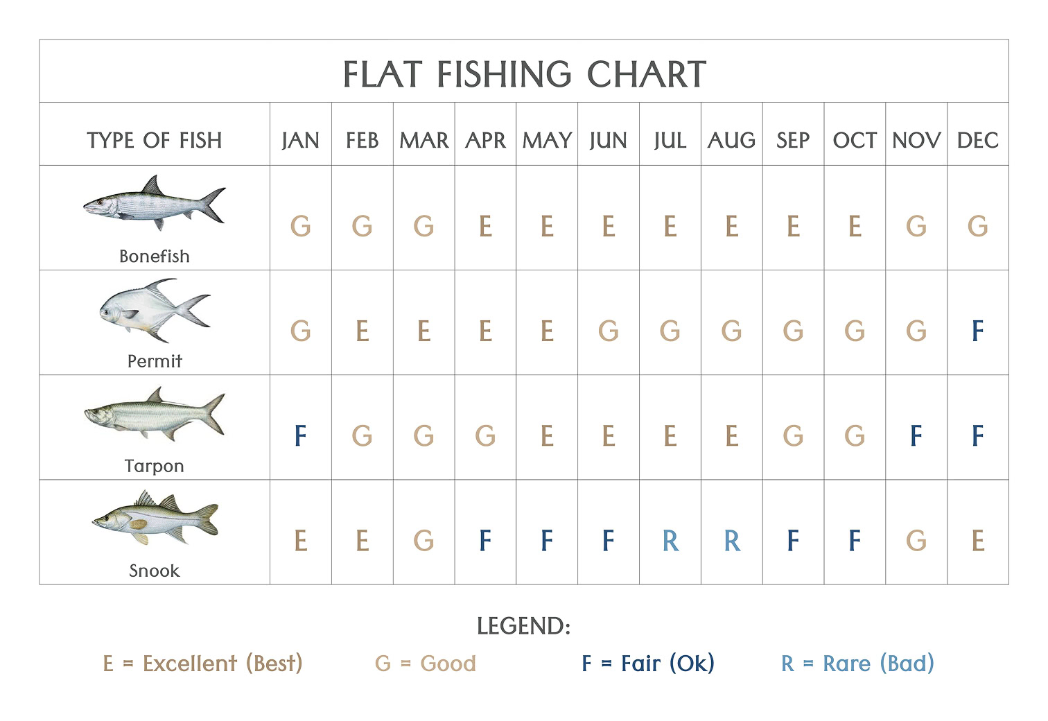 CBR_Reef-Fishing-Chart_ME_Sml 2